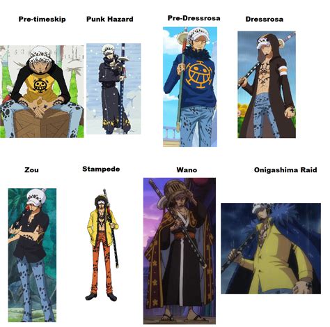 trafalgar law outfit|One Piece: Laws Best Outfits, Ranked